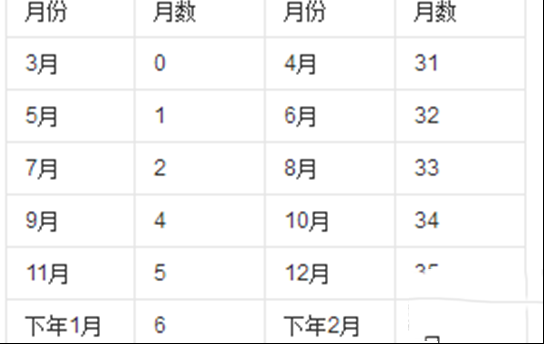 干支纪日是什么 干支纪日怎么计算