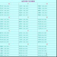 干支表 年份干支表